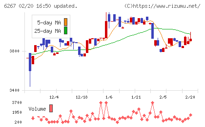 ゼネラルパッカーチャート