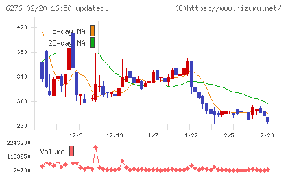 シリウスビジョンチャート
