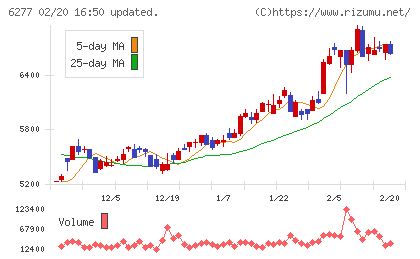 ホソカワミクロンチャート