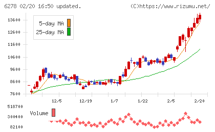ユニオンツールチャート