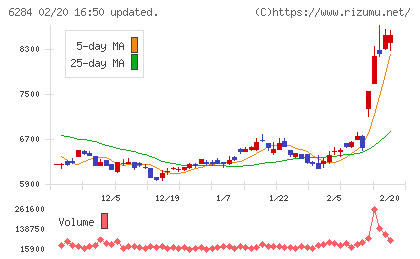 日精エー・エス・ビー機械チャート