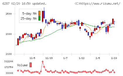 サトーチャート