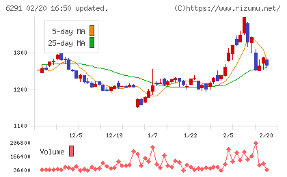 日本エアーテックチャート