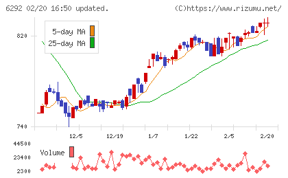カワタチャート