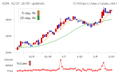 オカダアイヨンチャート
