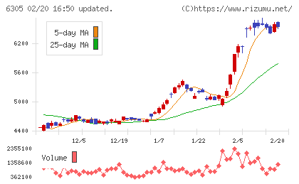 日立建機チャート