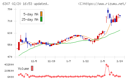 サンセイチャート