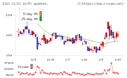 井関農機チャート