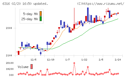 丸山製作所チャート