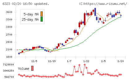 ローツェチャート
