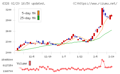 クボタチャート