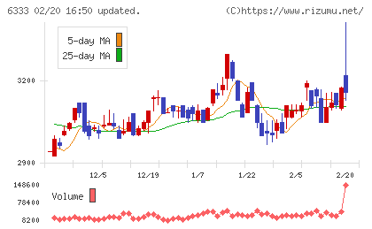 帝国電機製作所チャート