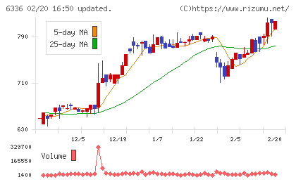 石井表記チャート