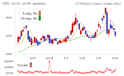 鶴見製作所チャート