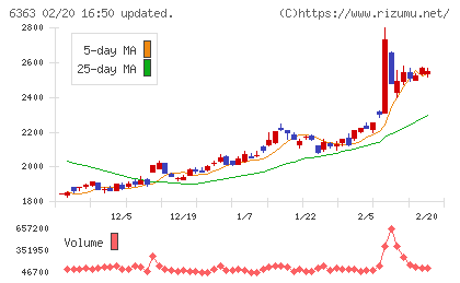 酉島製作所チャート