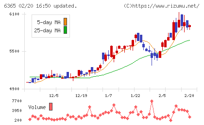 電業社機械製作所チャート