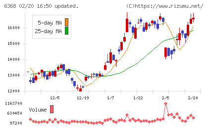 オルガノチャート
