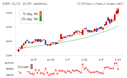 トーヨーカネツチャート