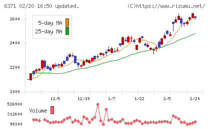 椿本チエインチャート