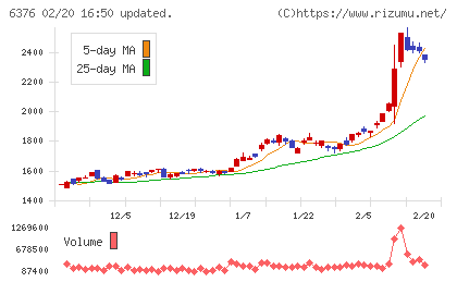 日機装チャート