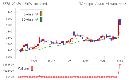 木村化工機チャート