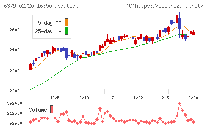 レイズネクストチャート
