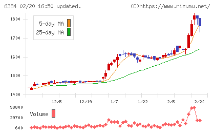 昭和真空チャート