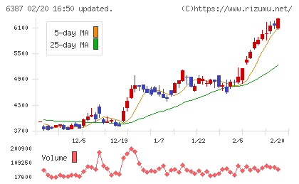 サムコチャート