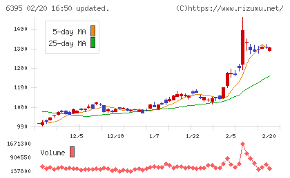 タダノチャート