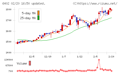兼松エンジニアリングチャート