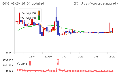 フジテックチャート
