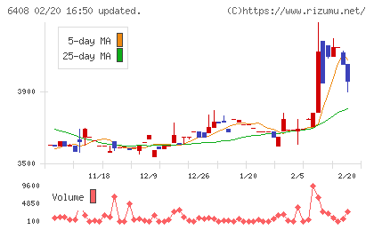 小倉クラッチチャート