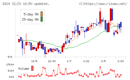 高見沢サイバネティックスチャート