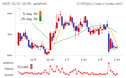 ユニバーサルエンターテインメントチャート
