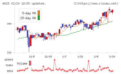 オーイズミチャート