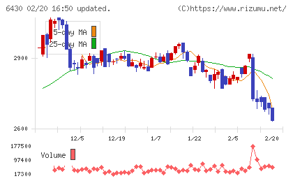 ダイコク電機チャート