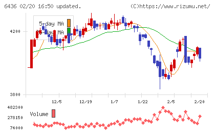 アマノチャート