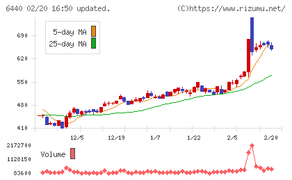 ＪＵＫＩチャート