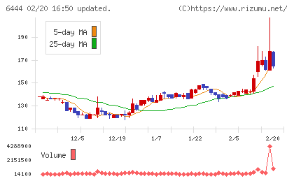 サンデンチャート