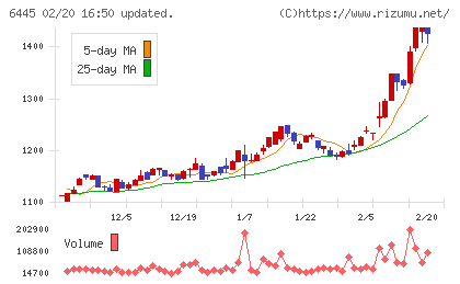 ジャノメチャート