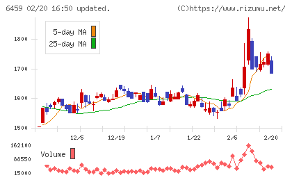 大和冷機工業チャート