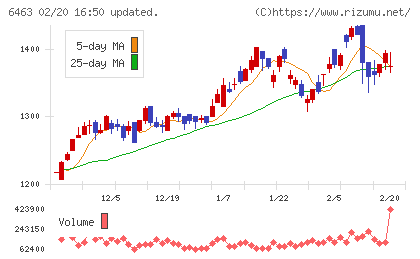 ＴＰＲチャート