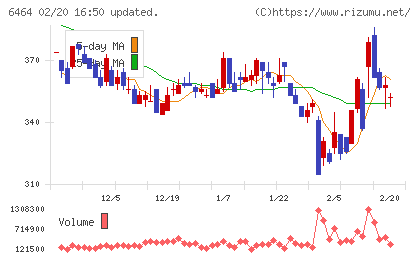 ツバキ・ナカシマチャート