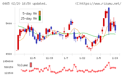 ホシザキチャート