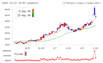 放電精密加工研究所チャート