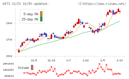 ジェイテクトチャート