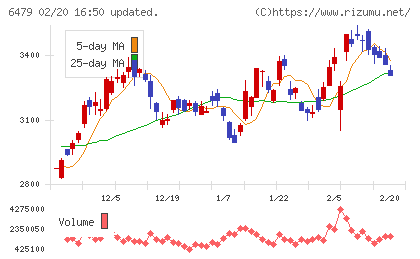 ミネベアミツミチャート