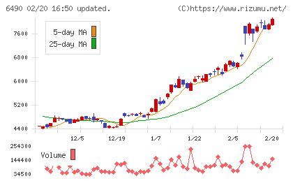 ＰＩＬＬＡＲチャート