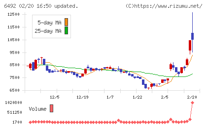 岡野バルブ製造チャート