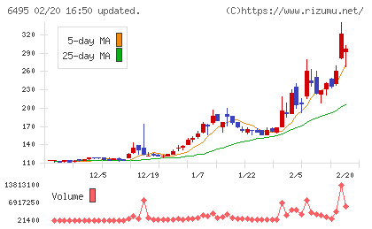 宮入バルブ製作所チャート